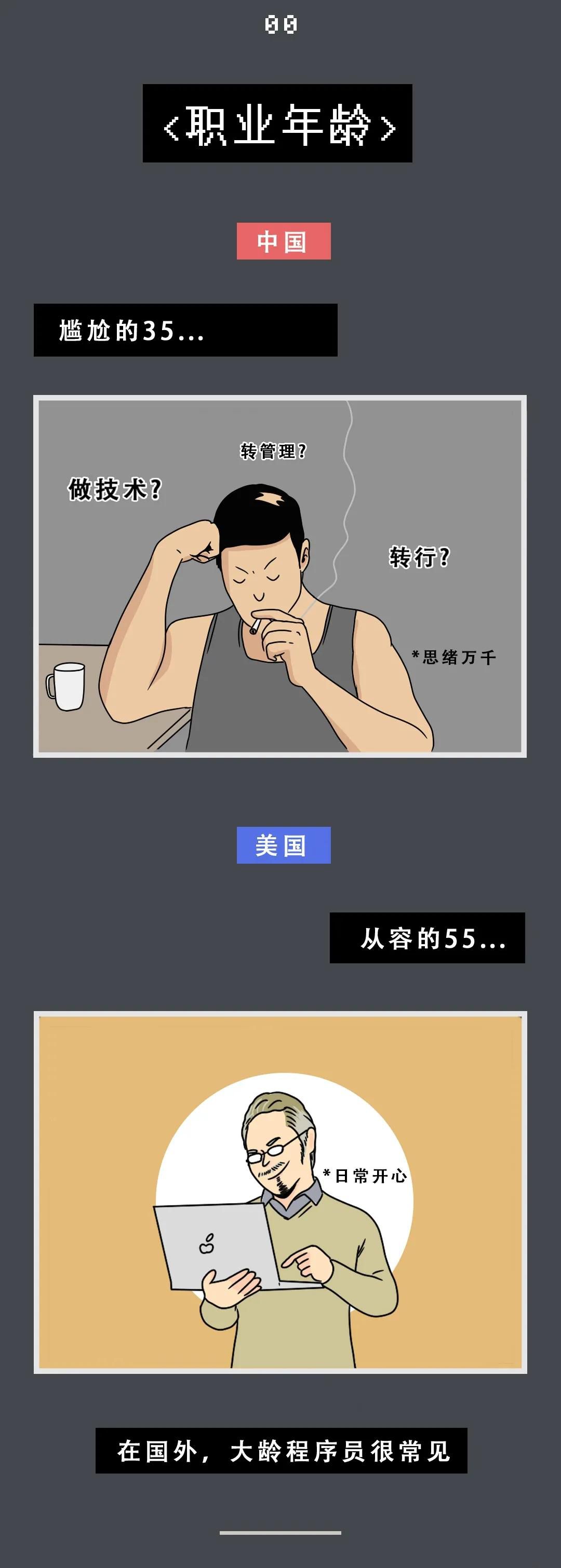 中國程序員VS國外程序員，差距在哪里