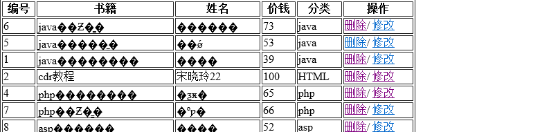 為什么PHP鏈接sql亂碼