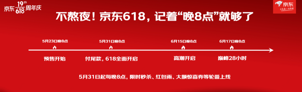 京東618活動規(guī)則時間安排 2022京東618紅包攻略出爐