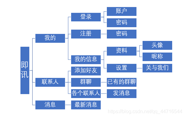 java仿QQ微信聊天室功能的實(shí)現(xiàn)