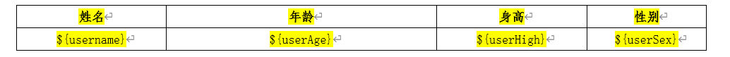 教你如何用Java替換Word中帶有${}的內(nèi)容