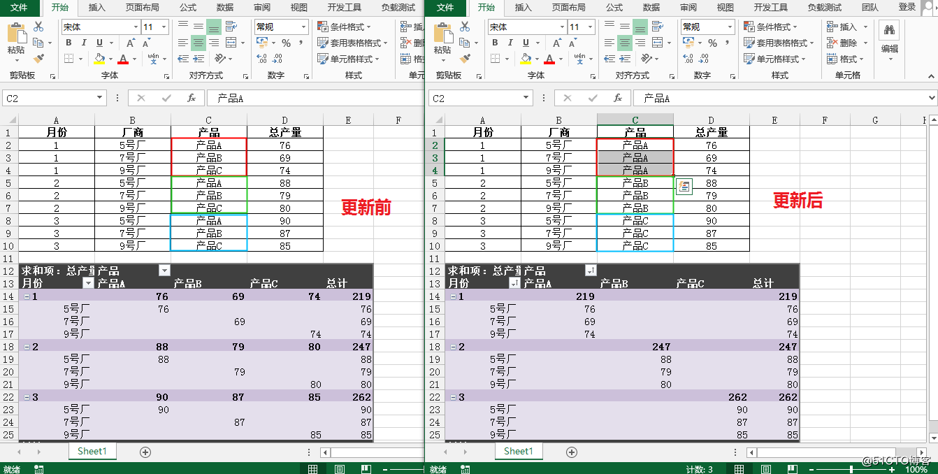 Java Excel透視表相關(guān)操作實現(xiàn)代碼