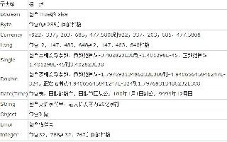 ASP基礎知識VBScript基本元素講解