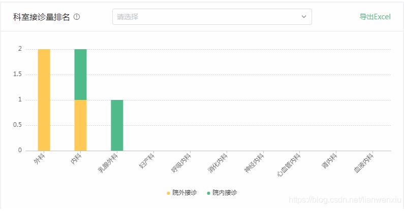 vue中后端做Excel導出功能返回數(shù)據(jù)流前端的處理操作