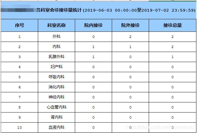vue中后端做Excel導出功能返回數(shù)據(jù)流前端的處理操作