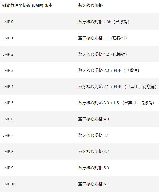 Win10如何查看電腦藍(lán)牙版本?電腦藍(lán)牙版本查看教程