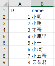 Python制作一個隨機抽獎小工具的實現