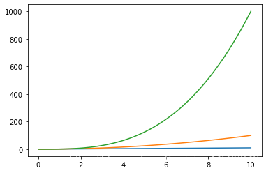 Python 數據科學 Matplotlib圖庫詳解