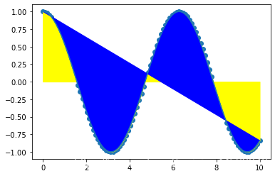 Python 數據科學 Matplotlib圖庫詳解