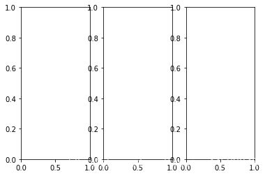 Python 數據科學 Matplotlib圖庫詳解