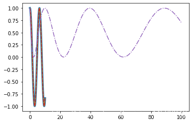 Python 數據科學 Matplotlib圖庫詳解