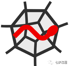 5款最強且免費的Python IDE小結