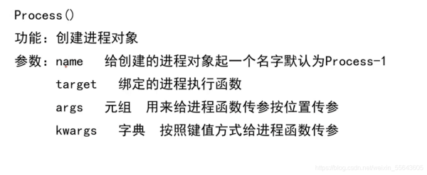 總結(jié)python多進(jìn)程multiprocessing的相關(guān)知識