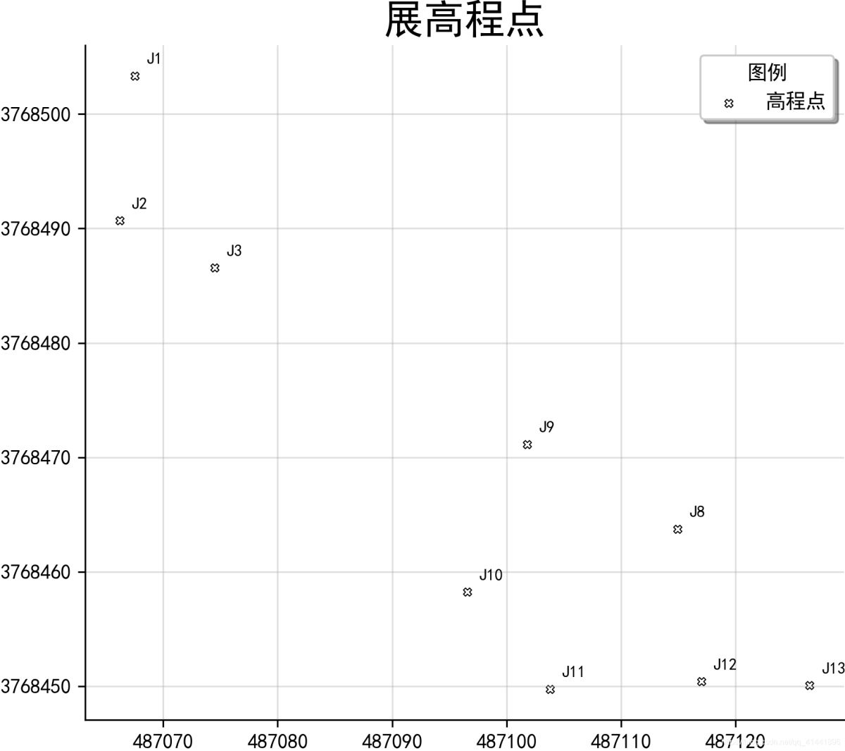 python geopandas讀取、創建shapefile文件的方法