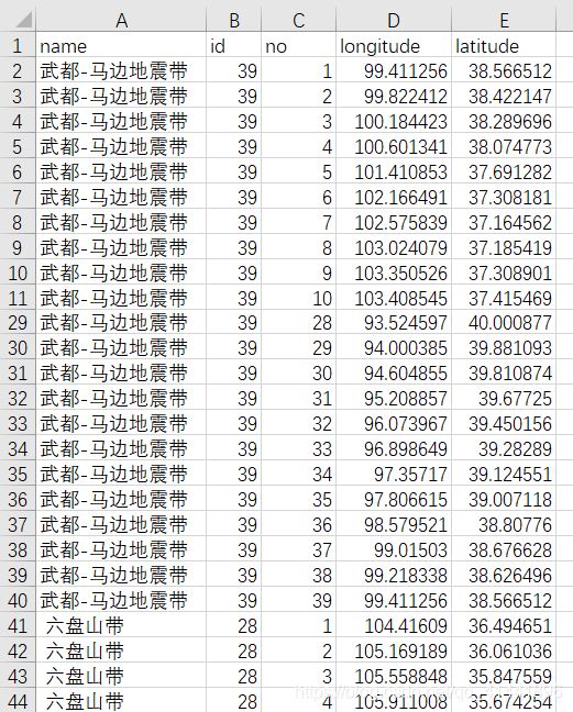 python geopandas讀取、創建shapefile文件的方法