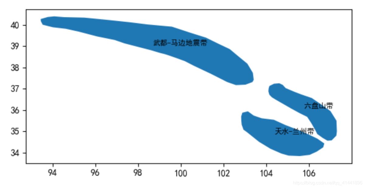 python geopandas讀取、創建shapefile文件的方法