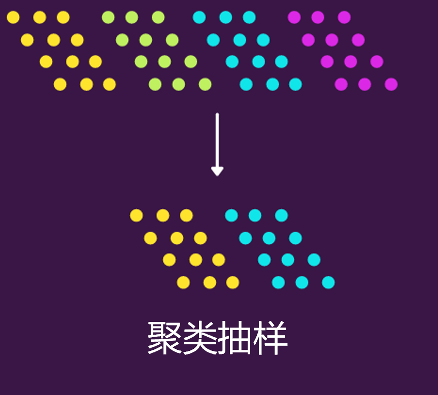 Python實現8種常用抽樣方法