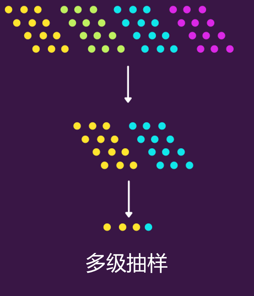 Python實現8種常用抽樣方法