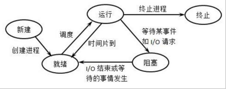 淺析Python實現DFA算法