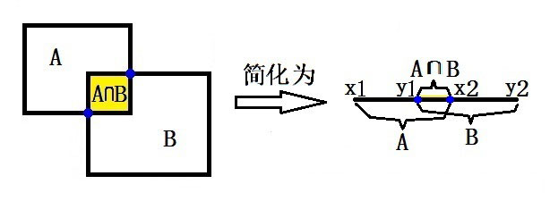 解析目標檢測之IoU