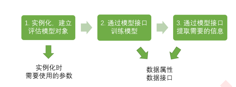 分析機器學習之決策樹Python實現(xiàn)