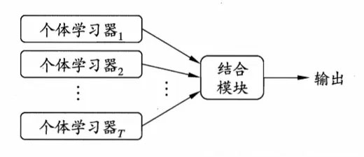 詳解Bagging算法的原理及Python實現