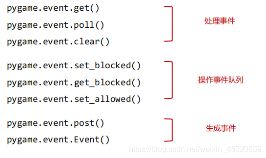 詳解Python中Pygame鍵盤事件