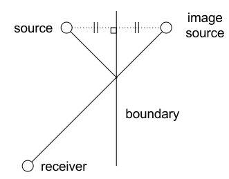 分析語音數(shù)據(jù)增強(qiáng)及python實(shí)現(xiàn)