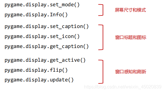 淺談Python pygame繪制機制