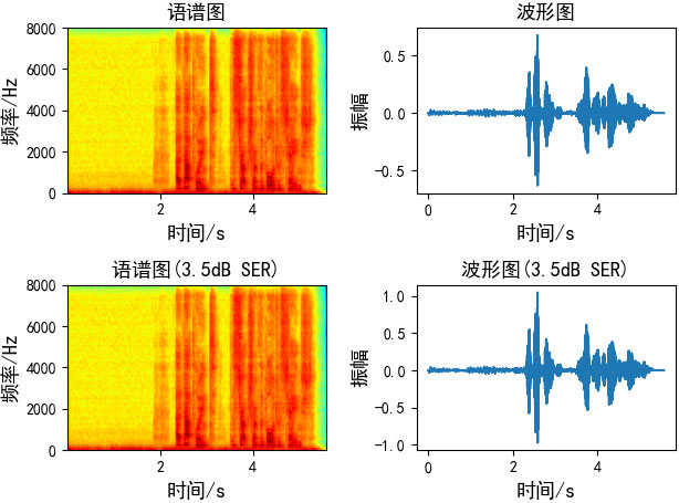 分析語音數(shù)據(jù)增強(qiáng)及python實(shí)現(xiàn)