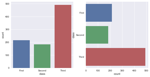 Python中seaborn庫之countplot的數據可視化使用