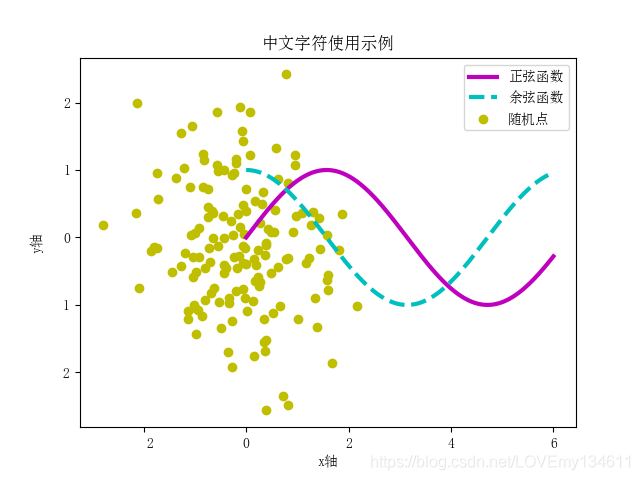 Matplotlib可視化之添加讓統(tǒng)計(jì)圖變得簡(jiǎn)單易懂的注釋