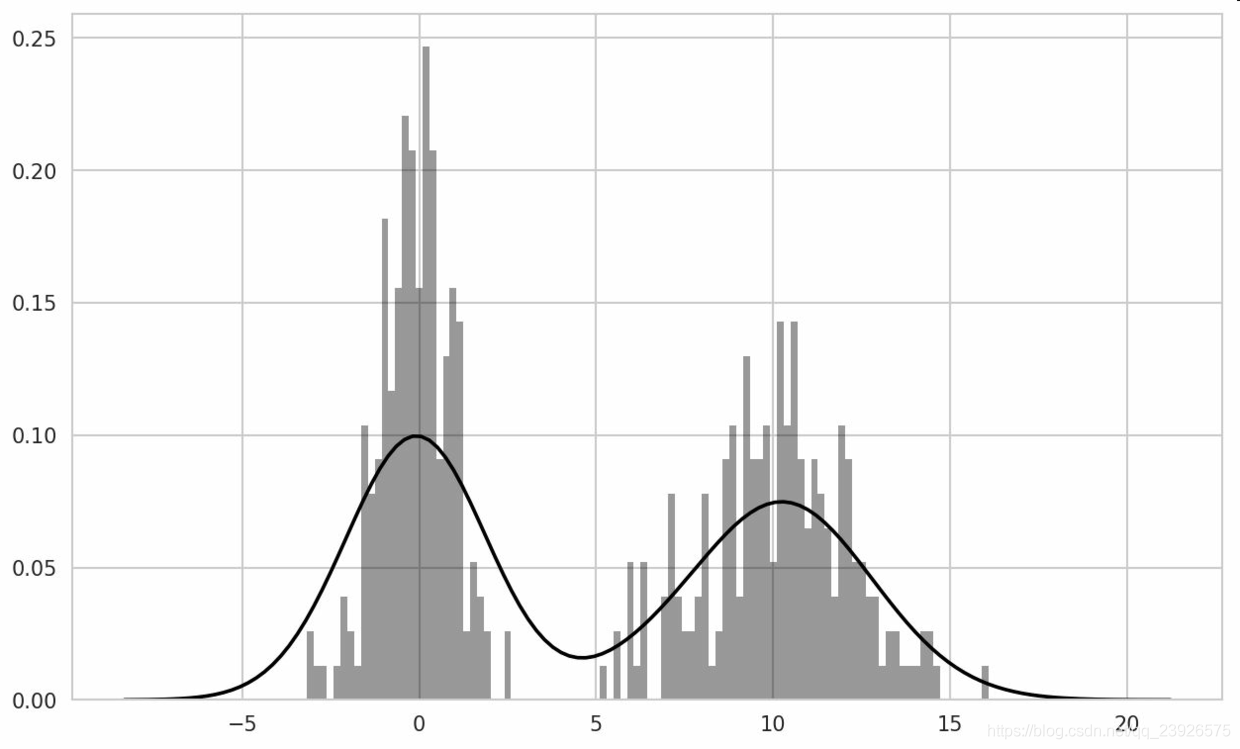 Python數據分析之繪圖和可視化詳解