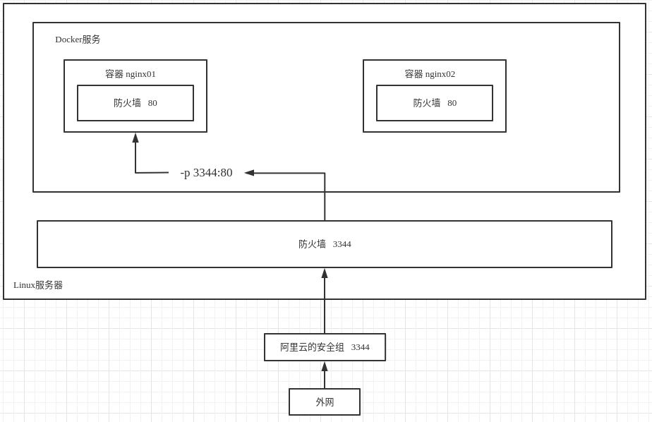 Python開發加薪利器之Docker的使用實踐