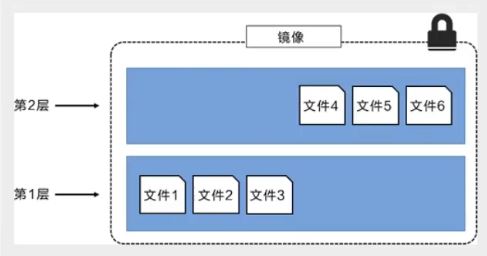 Python開發加薪利器之Docker的使用實踐