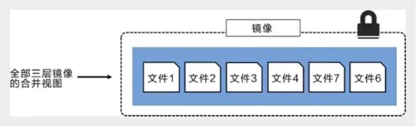 Python開發加薪利器之Docker的使用實踐