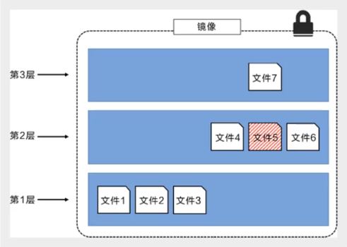 Python開發加薪利器之Docker的使用實踐