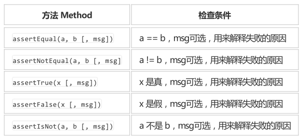 教你怎么用python selenium實現(xiàn)自動化測試