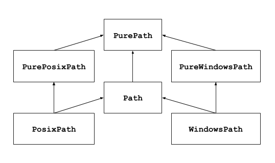 讓文件路徑提取變得更簡單的Python Path庫