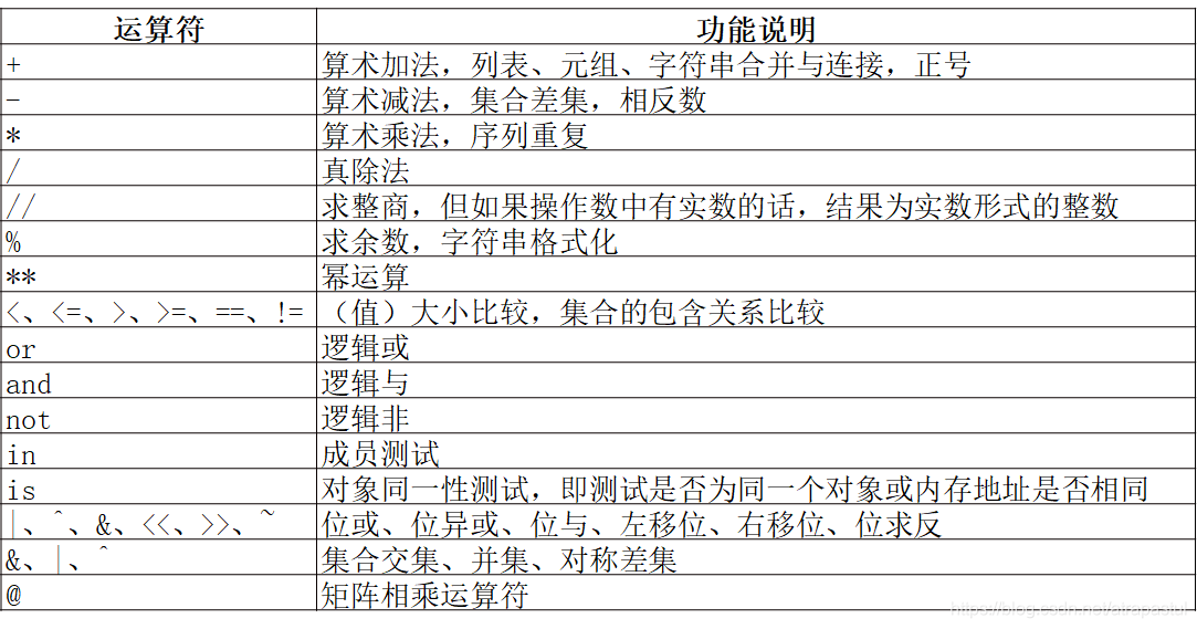 解決Python運算符重載的問題