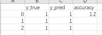 淺談Python numpy創建空數組的問題