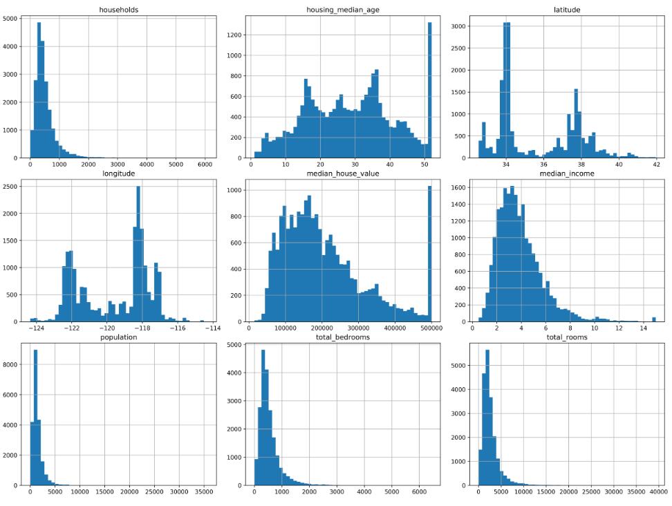 python 實現圖與圖之間的間距調整subplots_adjust