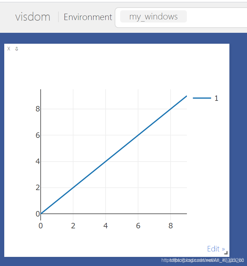 python第三方庫visdom的使用入門教程