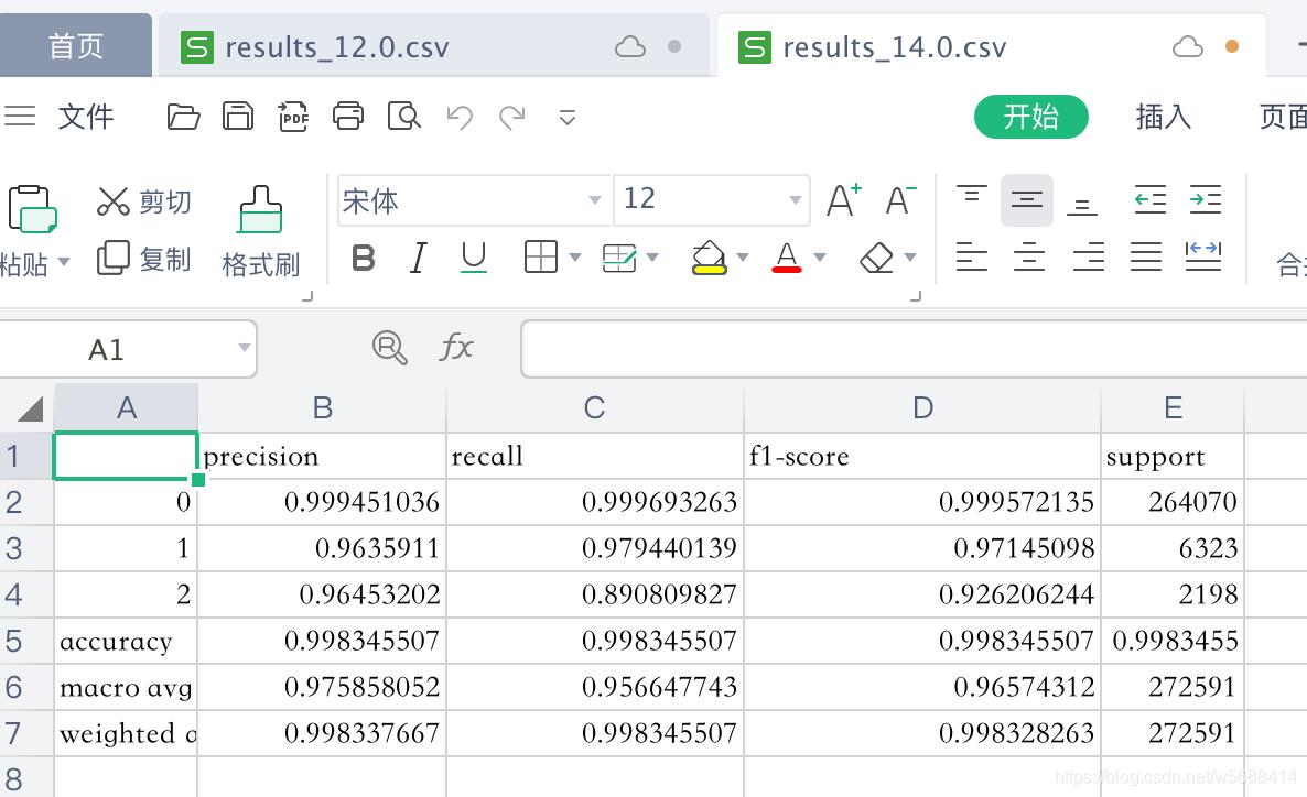 python 如何把classification_report輸出到csv文件