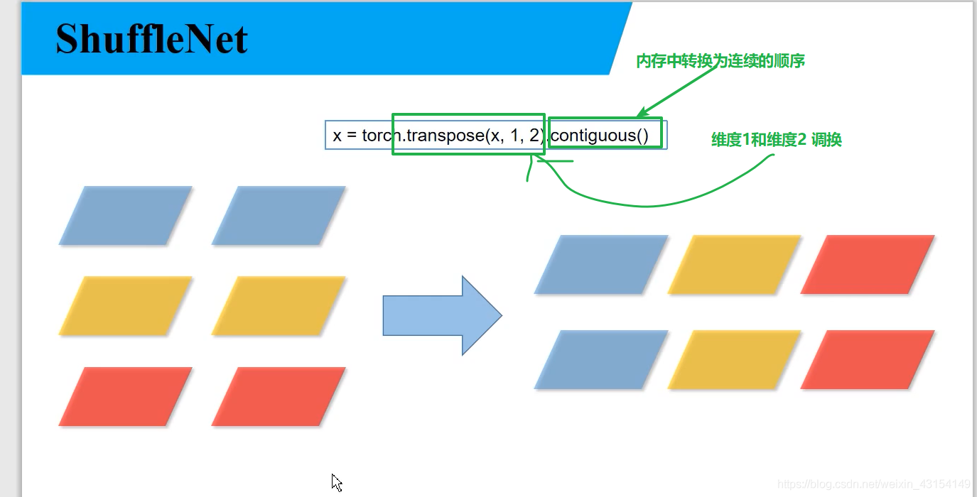 Python深度學(xué)習(xí)之使用Pytorch搭建ShuffleNetv2