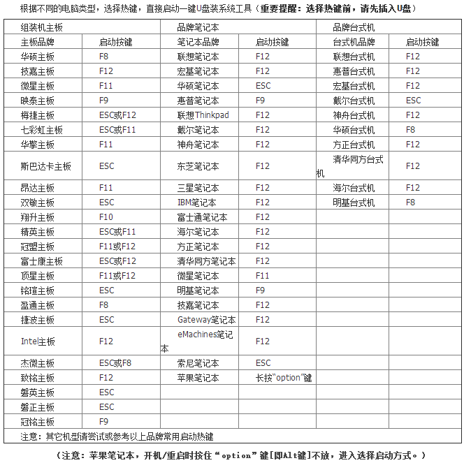 重裝Win7系統提示0xc000000d錯誤如何解決?