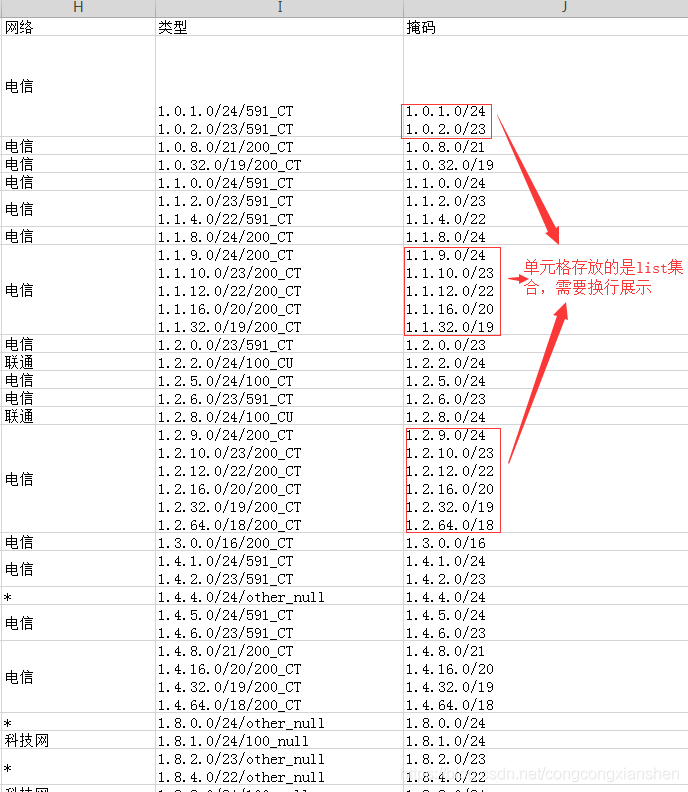 java POI 如何實現Excel單元格內容換行