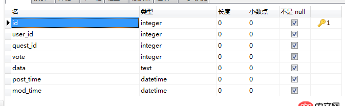 mysql - 問答網站的架構數據庫設計？