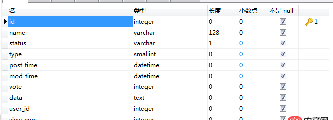 mysql - 問答網站的架構數據庫設計？