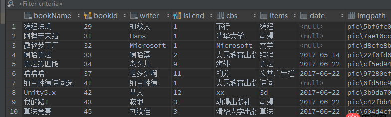 java - 觸發器使兩張表同時更新